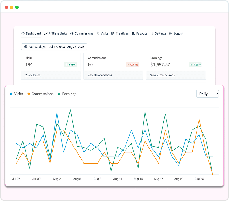 WordPress travel affiliate system